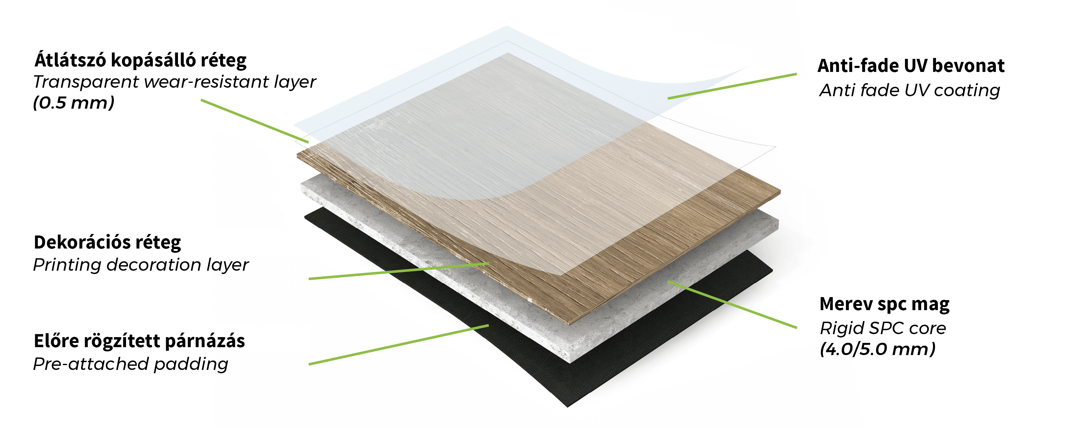 Az SPC vinyl padlók szerkezeti felépítése